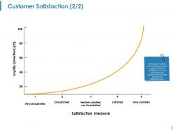 Customer satisfaction ppt examples