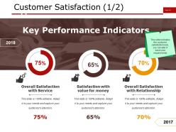 Customer satisfaction ppt examples professional