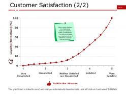Customer satisfaction ppt examples slides