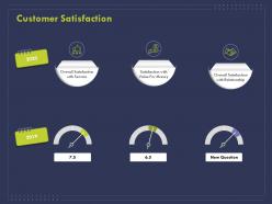 Customer satisfaction ppt powerpoint presentation styles backgrounds