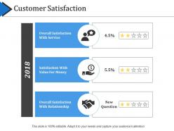 Customer Satisfaction Ppt Slide Themes