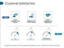 Customer satisfaction presentation powerpoint example
