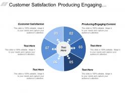Customer satisfaction producing engaging content measure content effectiveness