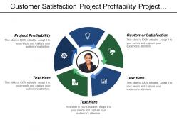 Customer satisfaction project profitability project profitability superior project management