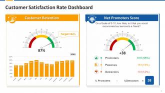 Customer Satisfaction Rate Dashboard Edu Ppt