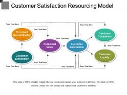 Customer satisfaction resourcing model ppt slide