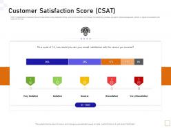 Customer satisfaction score csat guide to consumer behavior analytics