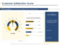 Customer satisfaction score developing integrated marketing plan new product launch