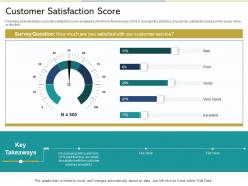 Customer Satisfaction Score Reshaping Product Marketing Campaign Ppt File Objects