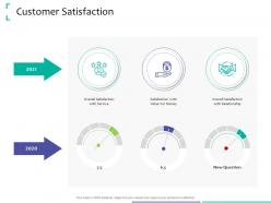 Customer Satisfaction Strategic Due Diligence Ppt Powerpoint Presentation Gallery