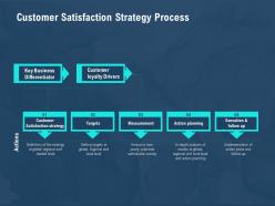 Customer satisfaction strategy process and regional ppt powerpoint presentation model example