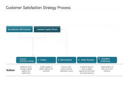 Customer satisfaction strategy process local level ppt powerpoint presentation styles