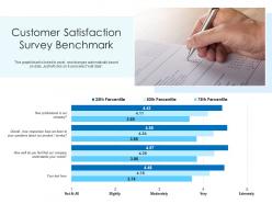 Customer satisfaction survey benchmark