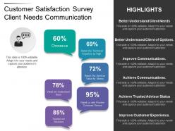 Customer satisfaction survey client needs communication