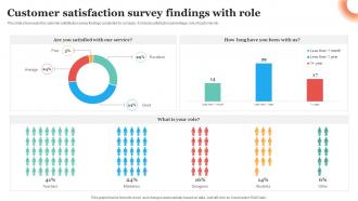 Customer Satisfaction Survey Findings With Role