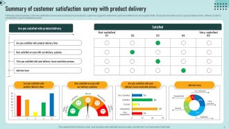 Customer Satisfaction Survey Powerpoint Ppt Template Bundles Survey