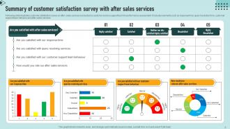 Customer Satisfaction Survey Powerpoint Ppt Template Bundles Survey