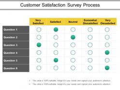 Customer Satisfaction Survey Process Ppt Slide Themes