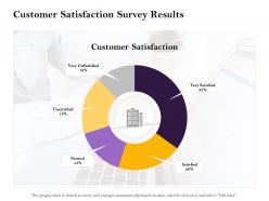 Customer Satisfaction Survey Results Data Ppt Powerpoint Presentation Gallery Graphics
