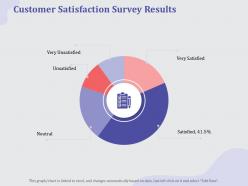 Customer Satisfaction Survey Results Graph Ppt Powerpoint Presentation Icon Templates
