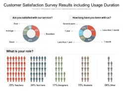 Customer Satisfaction Survey Results Including Usage Duration