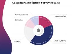 Customer satisfaction survey results ppt background designs