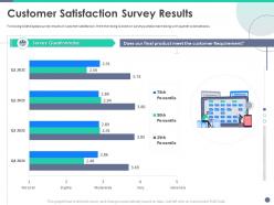 Customer Satisfaction Survey Results Quality Control Engineering Ppt Powerpoint Gallery Show