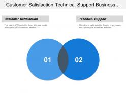 Customer satisfaction technical support business development opportunity management