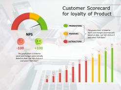 Customer scorecard for loyalty of product