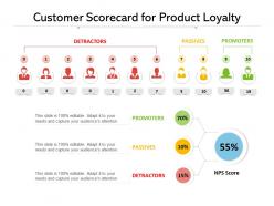 Customer Scorecard For Product Loyalty