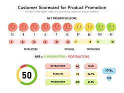 Customer scorecard for product promotion