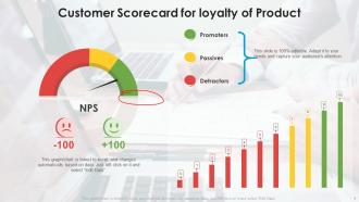 Customer Scorecard Powerpoint PPT Template Bundles