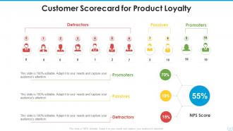 Customer Scorecard Powerpoint PPT Template Bundles