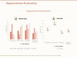 Customer segment analysis powerpoint presentation slides