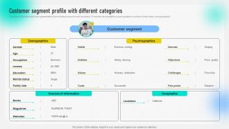 Customer Segment Profile With Different Categories Behavioral Geographical And Situational Market MKT SS
