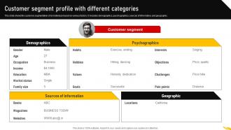 Customer Segment Profile With Different Customer Segmentation Strategy MKT SS V