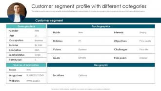 Customer Segment Profile With Market Segmentation Strategies To Identify MKT SS V