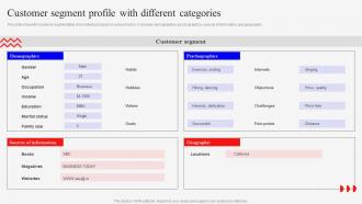 Customer Segment Profile With Marketing Mix Strategies For Product MKT SS V