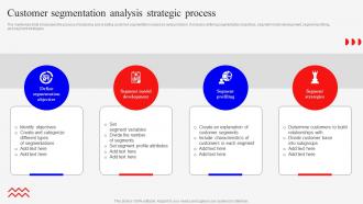 Customer Segmentation Analysis Marketing Mix Strategies For Product MKT SS V