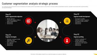 Customer Segmentation Analysis Strategic Customer Segmentation Strategy MKT SS V
