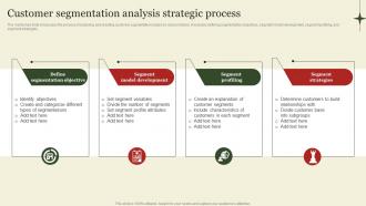 Customer Segmentation Analysis Strategic Market Segmentation And Targeting Strategies Overview MKT SS V