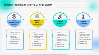 Customer Segmentation Analysis Strategic Process Behavioral Geographical And Situational Market MKT SS