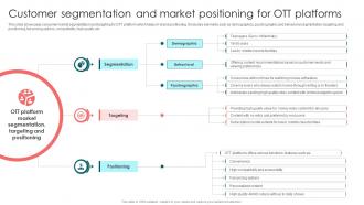 Customer Segmentation And Market Positioning Launching OTT Streaming App And Leveraging Video