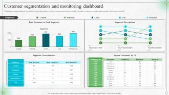 Customer Segmentation And Monitoring Dashboard