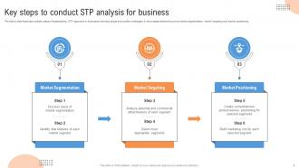 Customer Segmentation And Profiling Strategies MKT CD V Multipurpose Professional