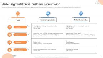 Customer Segmentation And Profiling Strategies MKT CD V Template Colorful