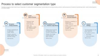 Customer Segmentation And Profiling Strategies MKT CD V Best Colorful