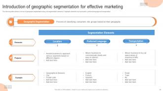 Customer Segmentation And Profiling Strategies MKT CD V Customizable Colorful