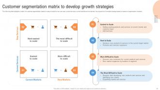 Customer Segmentation And Profiling Strategies MKT CD V Slides Impressive