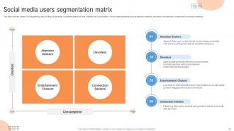 Customer Segmentation And Profiling Strategies MKT CD V Ideas Impressive